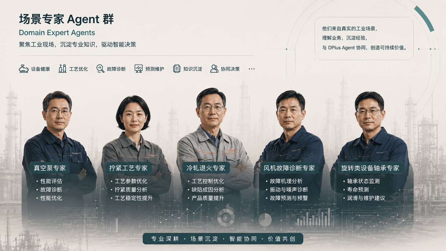 DPlus 场景专家智能体