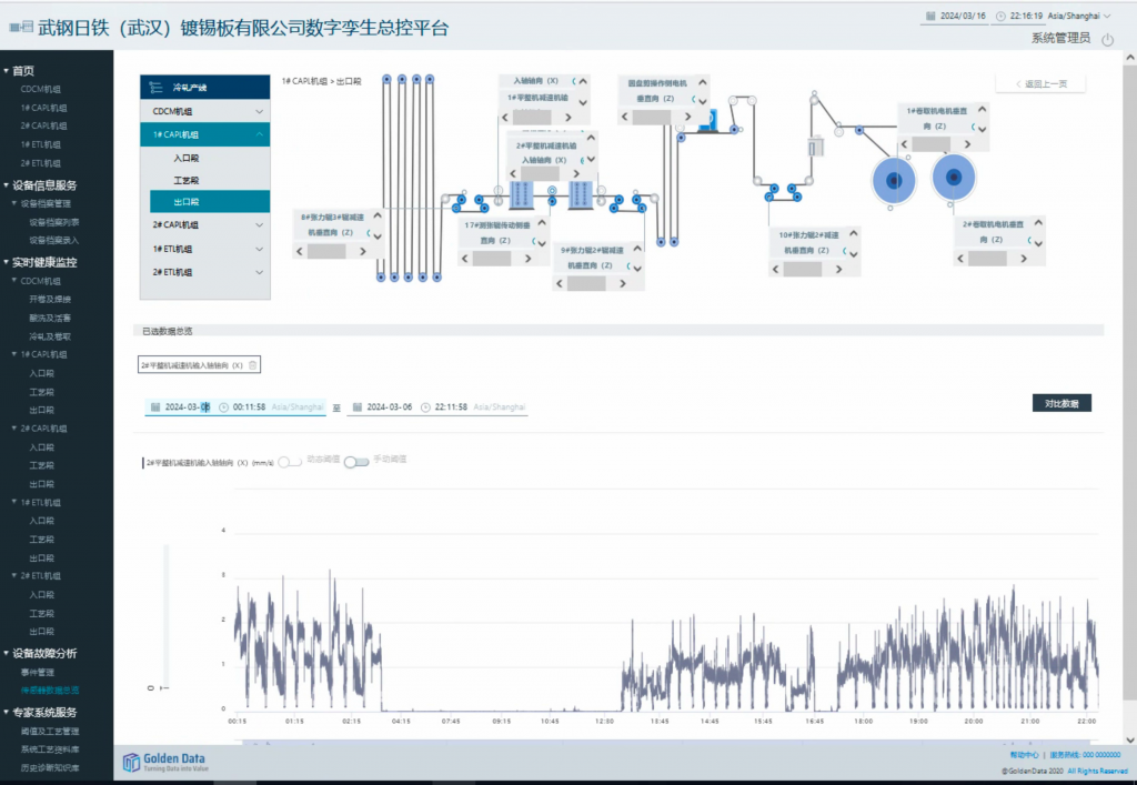 不同工况下的振幅分析1