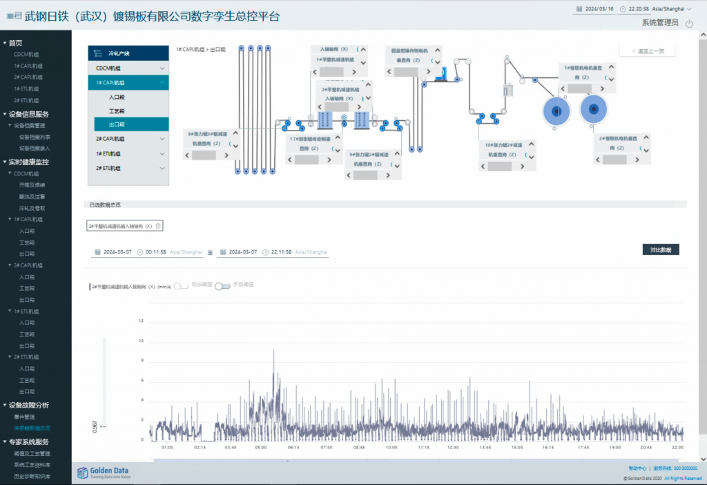 不同工况下的振幅分析2
