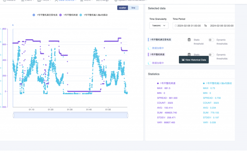 历史数据对比及劣化趋势